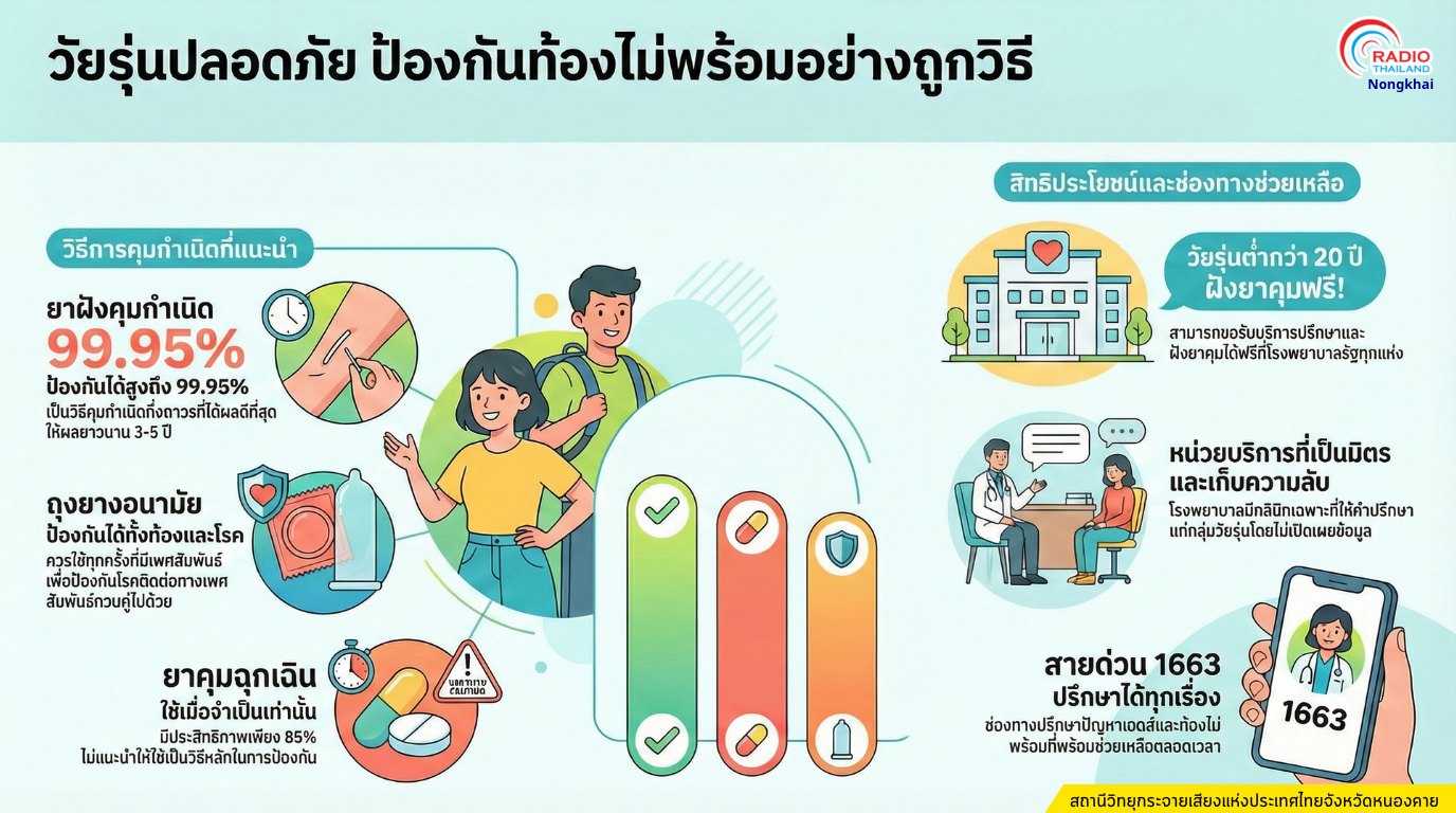 วัยรุ่นปลอดภัย ป้องกันการท้องอย่างถูกวิธี