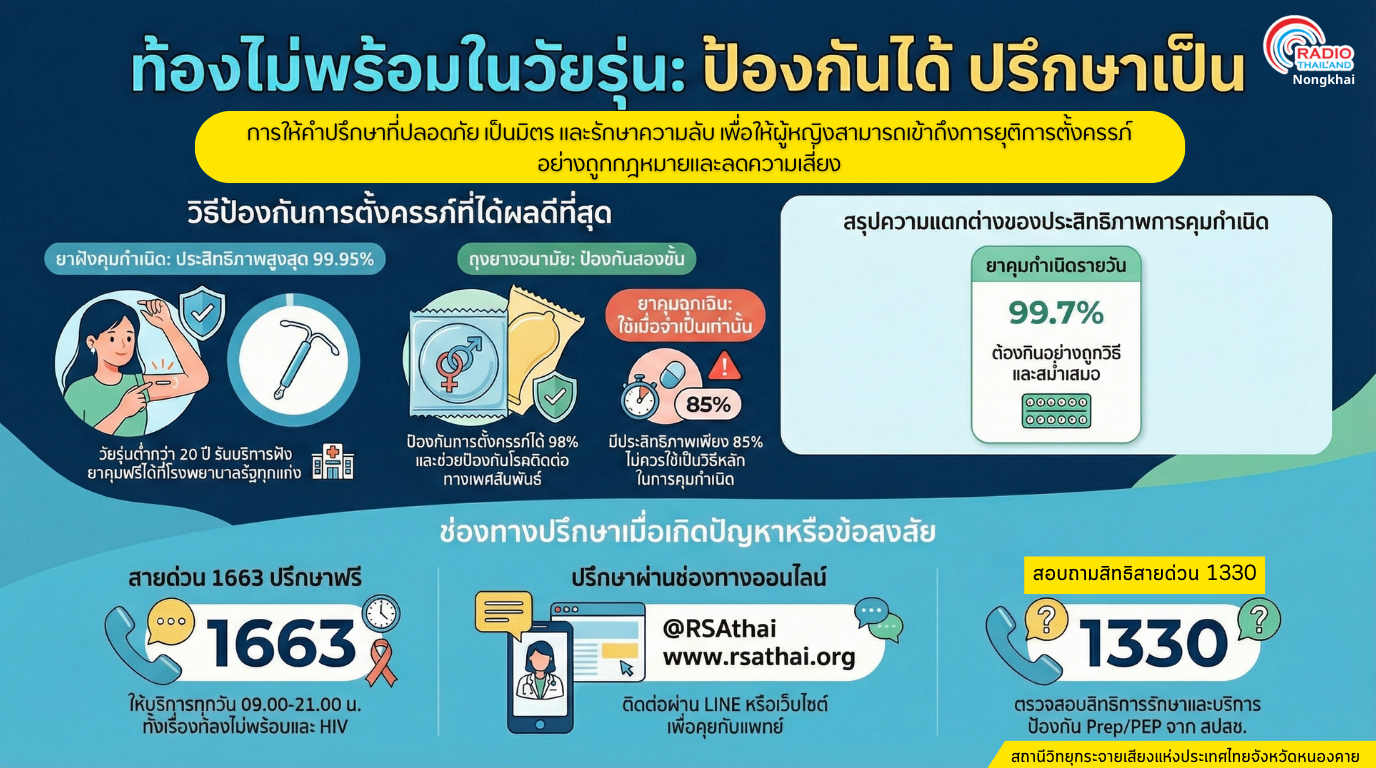 ท้องไม่พร้อมในวัยรุ่น : ป้องกันได้ ปรึกษาเป็น